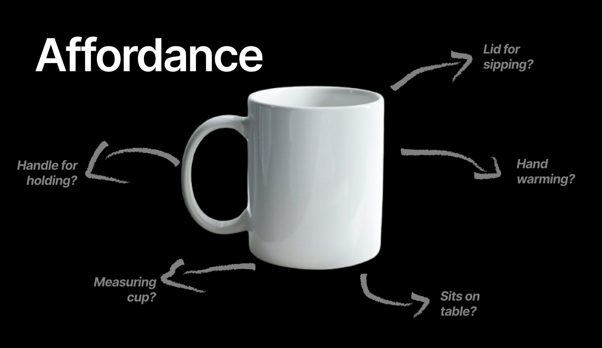 “Affordance”, A Crucial Feature for All Products