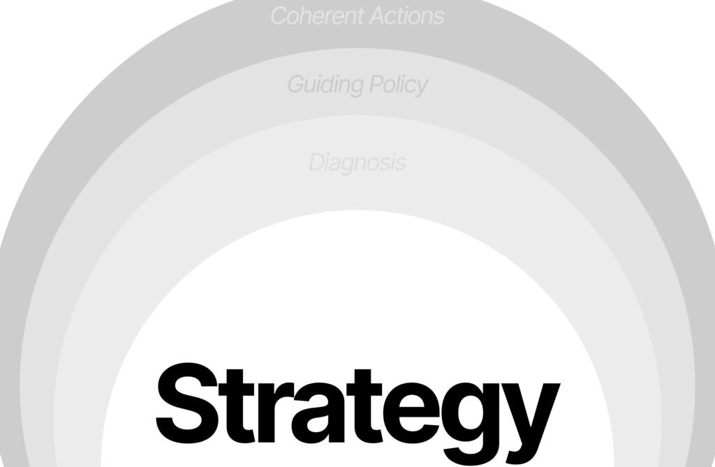 What Really Is ‘Strategy’? How To Spot Jargon And Implement Real Strategy